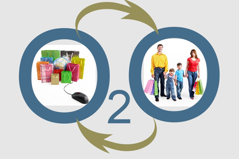 O2O的三条主线：新客营销、老客营销、交易