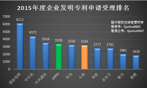 2015年度企业发明专利申请受理排名 被带偏的智能家居行业,如何才能“逃出生天”?